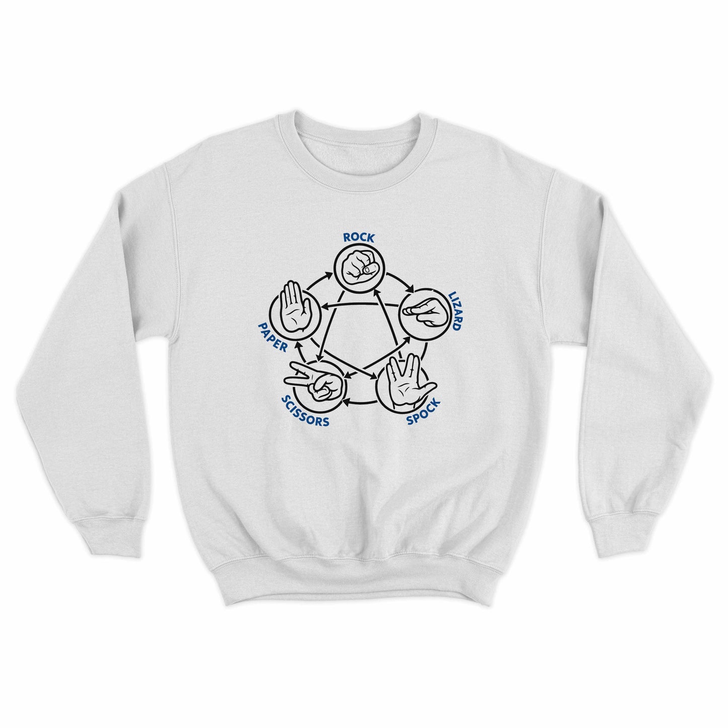 geek humor sweater featuring rock paper scissors lizard spock diagram